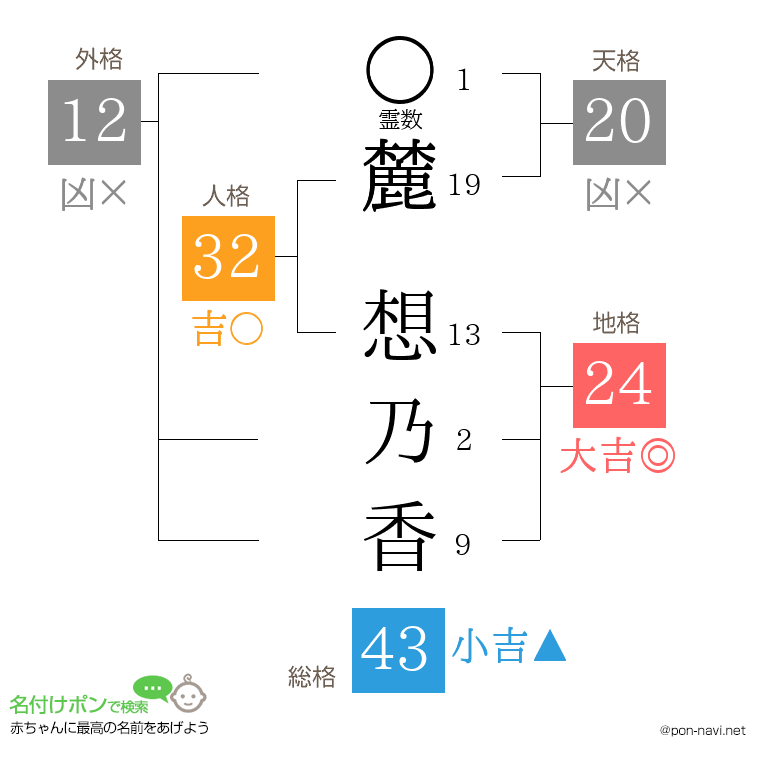 麓 想乃香さんの姓名判断結果