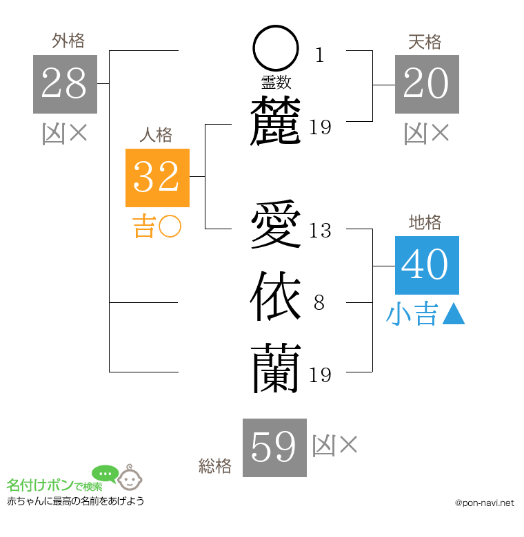 麓 愛依蘭さんの姓名判断結果