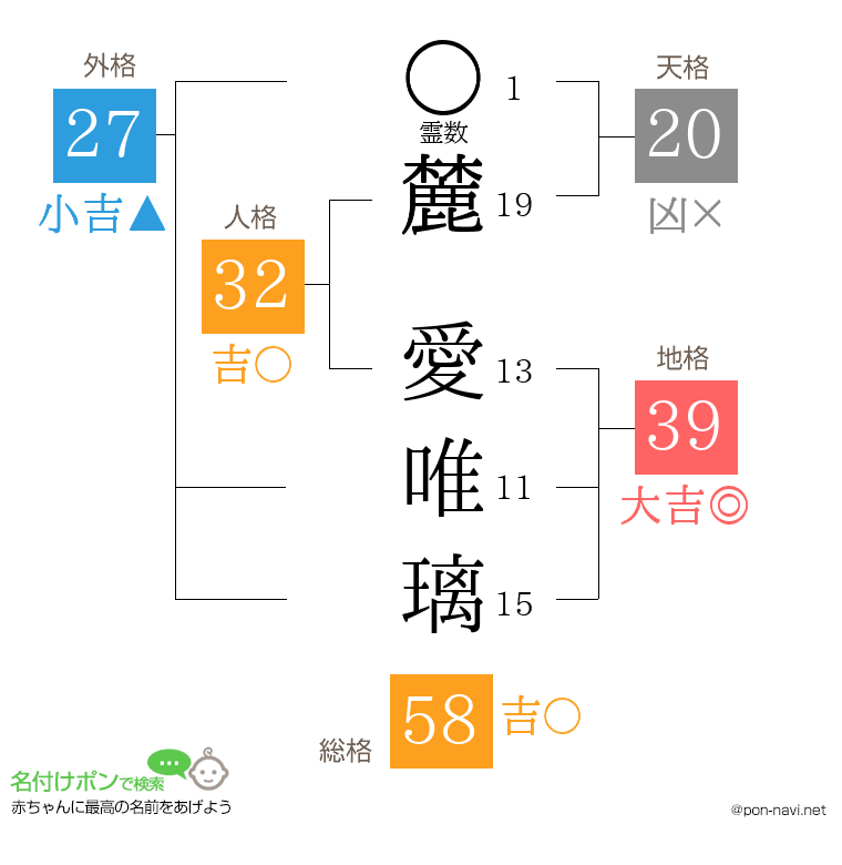 麓 愛唯璃さんの姓名判断結果