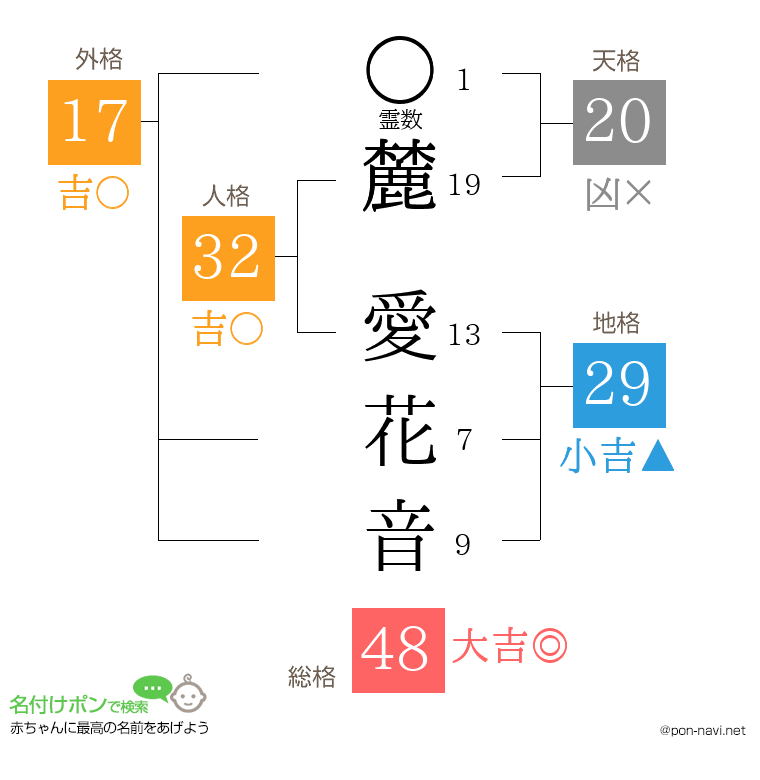 麓 愛花音さんの姓名判断結果