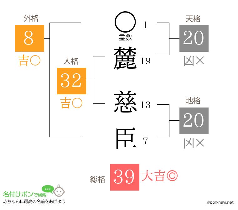 麓 慈臣さんの姓名判断結果