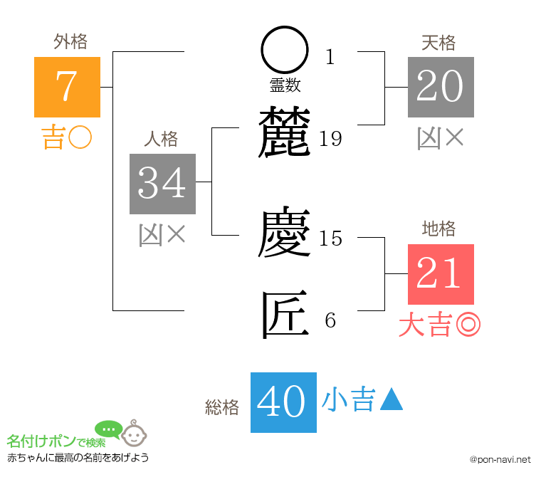 麓 慶匠さんの姓名判断結果