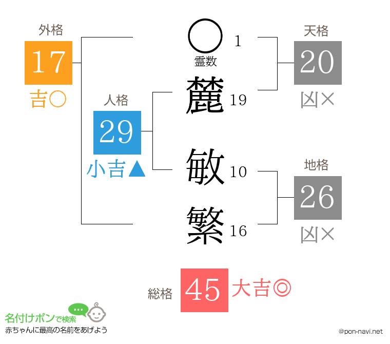 麓 敏繁さんの姓名判断結果
