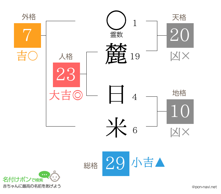 麓 日米さんの姓名判断結果