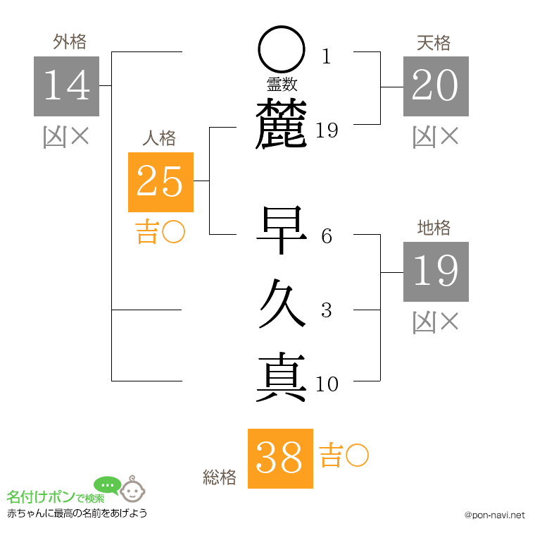 麓 早久真さんの姓名判断結果