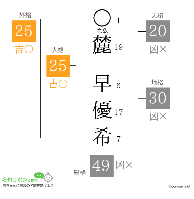 麓 早優希さんの姓名判断結果