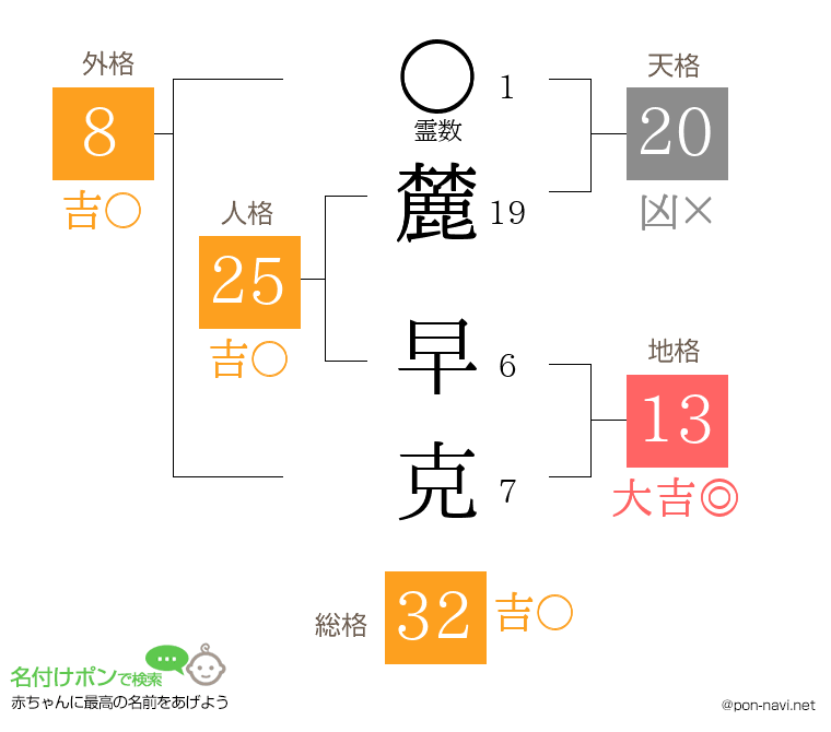 麓 早克さんの姓名判断結果
