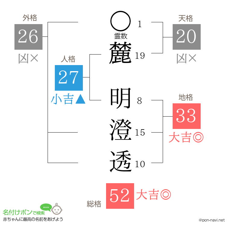 麓 明澄透さんの姓名判断結果