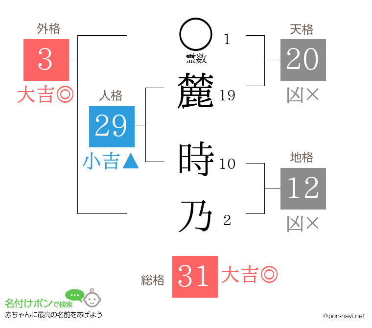 麓 時乃さんの姓名判断結果