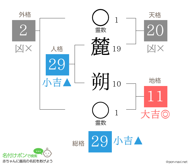 麓 朔さんの姓名判断結果