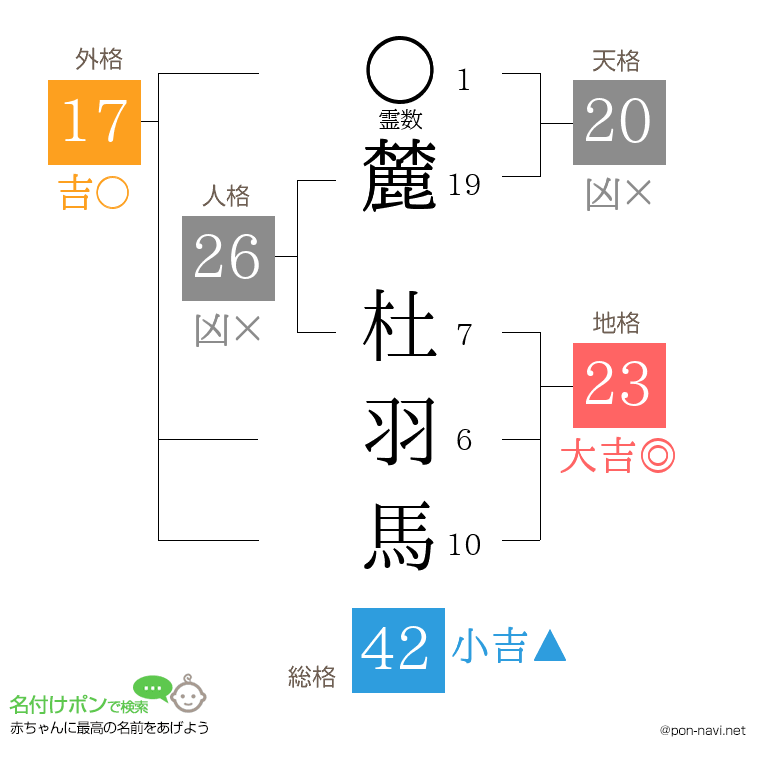麓 杜羽馬さんの姓名判断結果