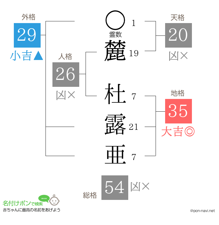 麓 杜露亜さんの姓名判断結果