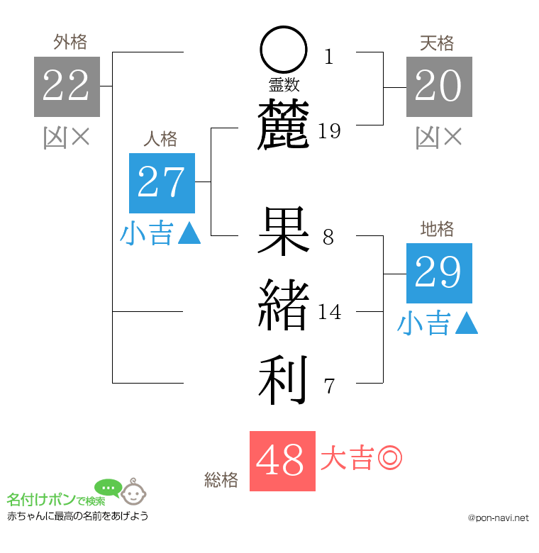 麓 果緒利さんの姓名判断結果
