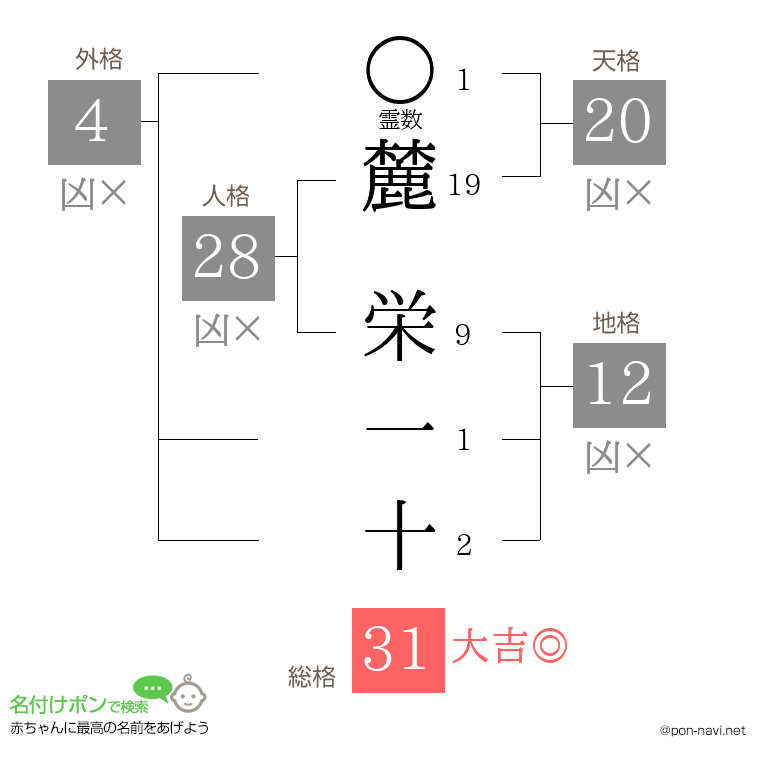 麓 栄一十さんの姓名判断結果