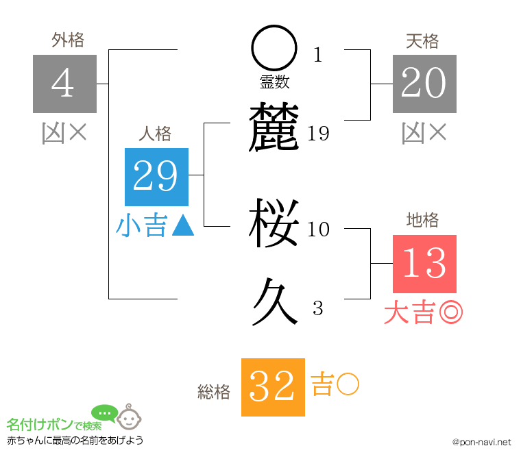 麓 桜久さんの姓名判断結果