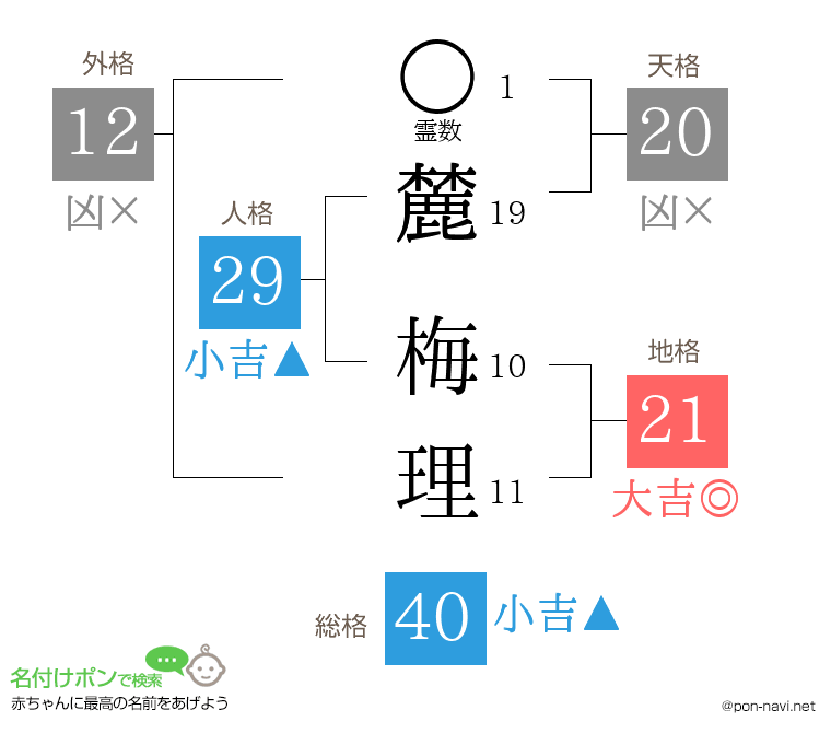 麓 梅理さんの姓名判断結果