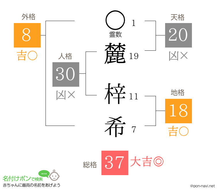 麓 梓希さんの姓名判断結果