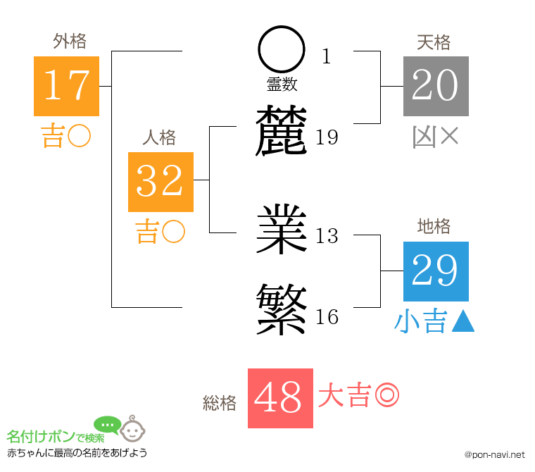 麓 業繁さんの姓名判断結果