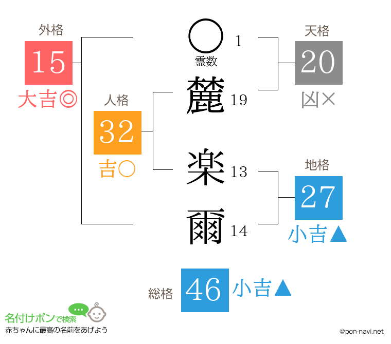 麓 楽爾さんの姓名判断結果