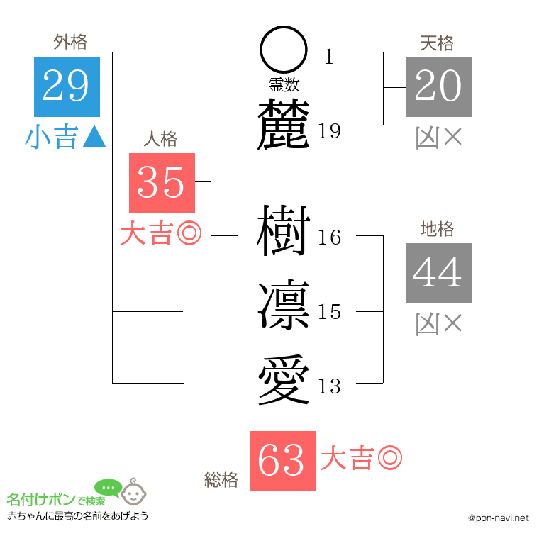 麓 樹凛愛さんの姓名判断結果