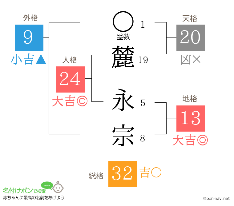 麓 永宗さんの姓名判断結果