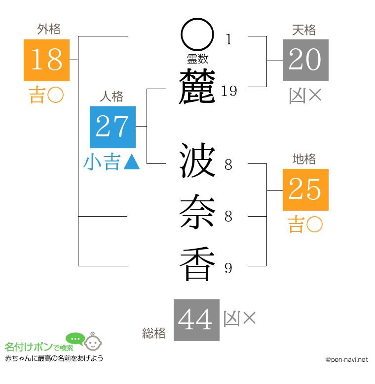 麓 波奈香さんの姓名判断結果