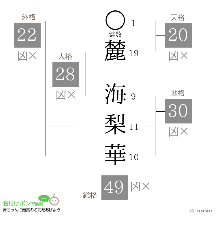 麓 海梨華さんの姓名判断結果