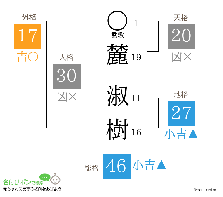 麓 淑樹さんの姓名判断結果