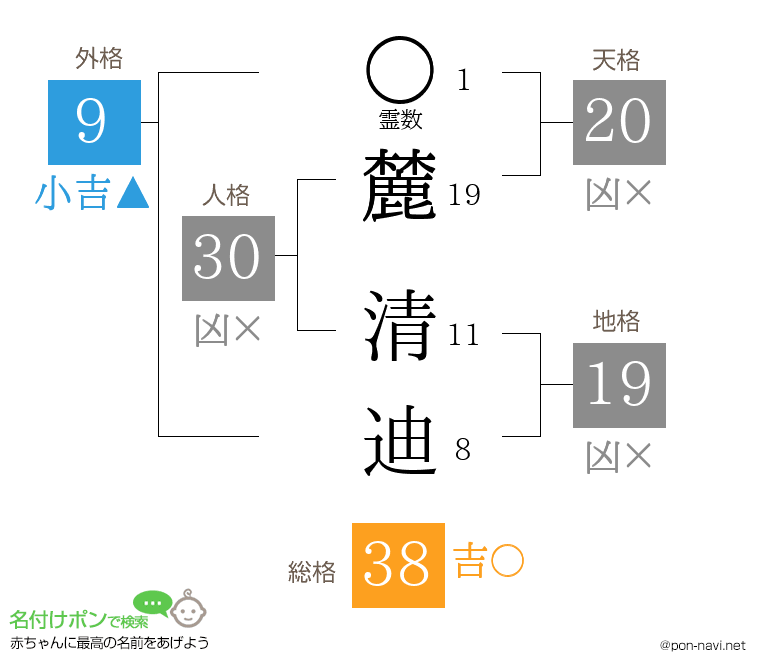 麓 清迪さんの姓名判断結果