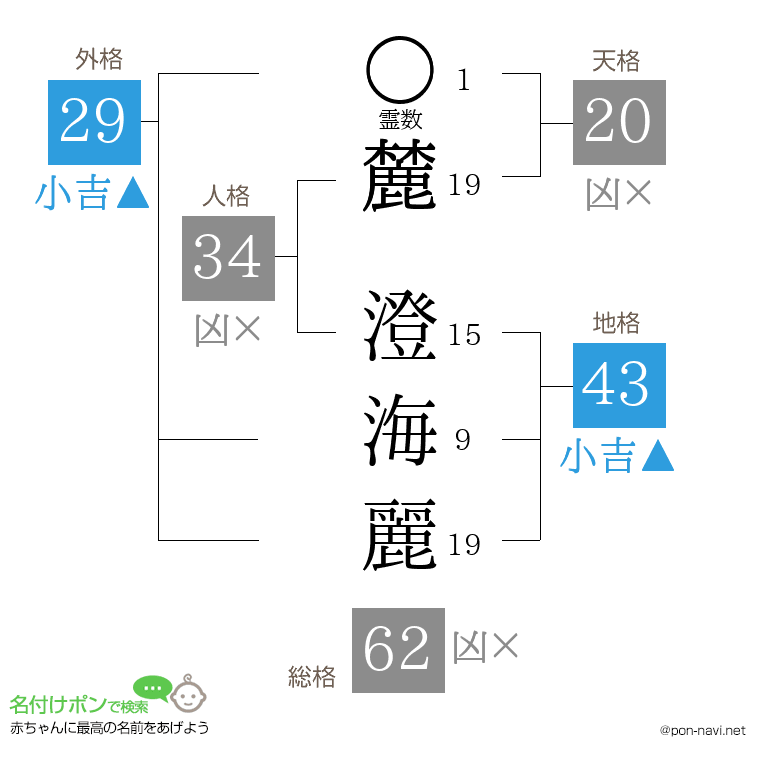 麓 澄海麗さんの姓名判断結果