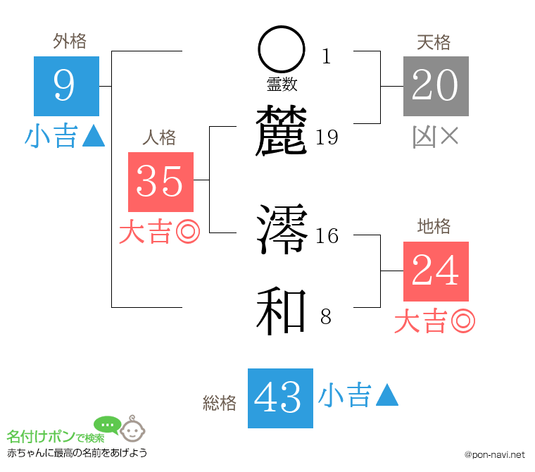麓 澪和さんの姓名判断結果