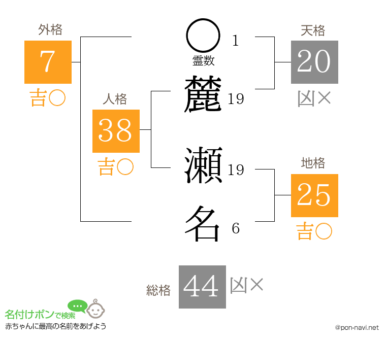 麓 瀬名さんの姓名判断結果