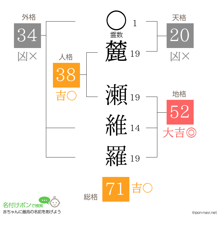 麓 瀬維羅さんの姓名判断結果