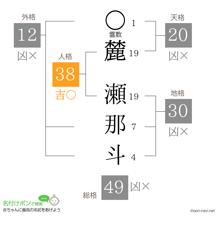 麓 瀬那斗さんの姓名判断結果