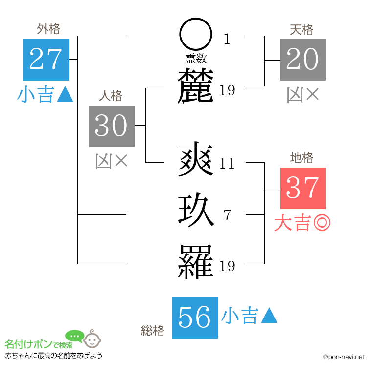 麓 爽玖羅さんの姓名判断結果