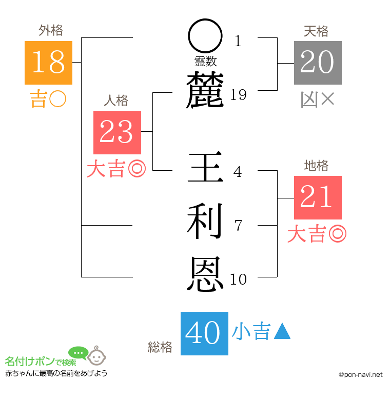 麓 王利恩さんの姓名判断結果