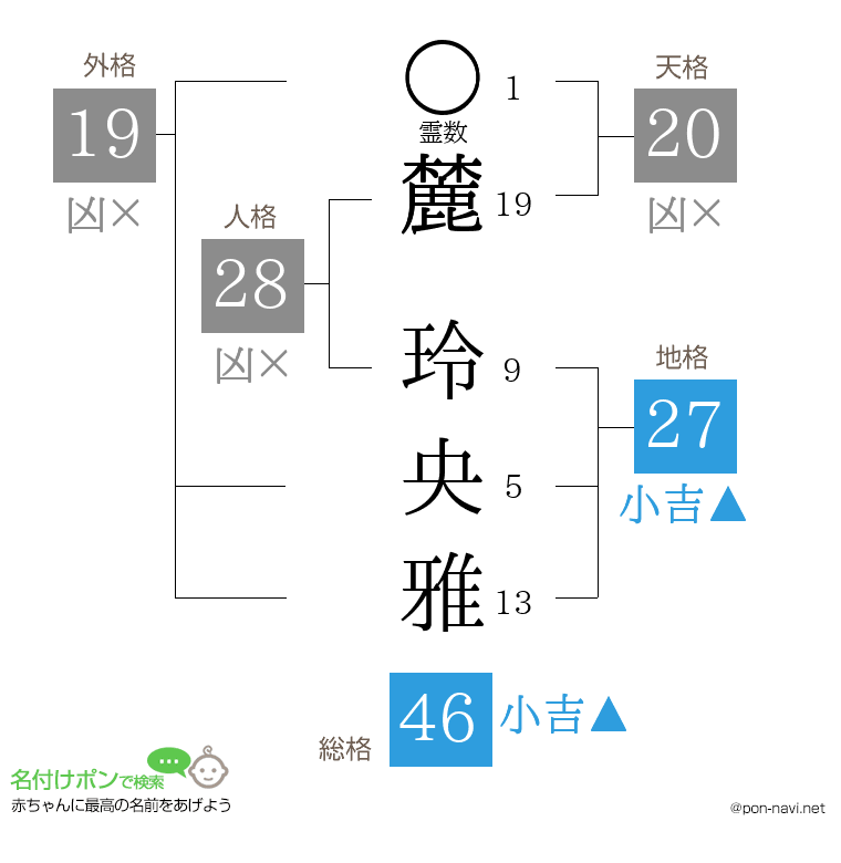 麓 玲央雅さんの姓名判断結果
