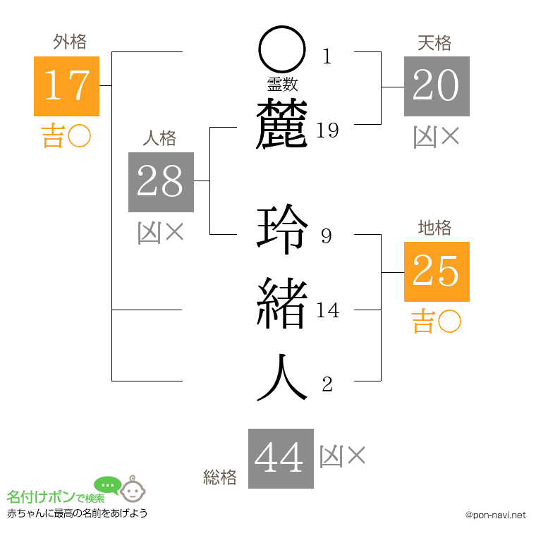 麓 玲緒人さんの姓名判断結果