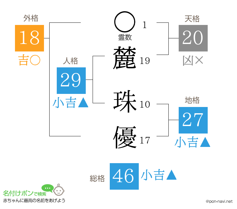 麓 珠優さんの姓名判断結果