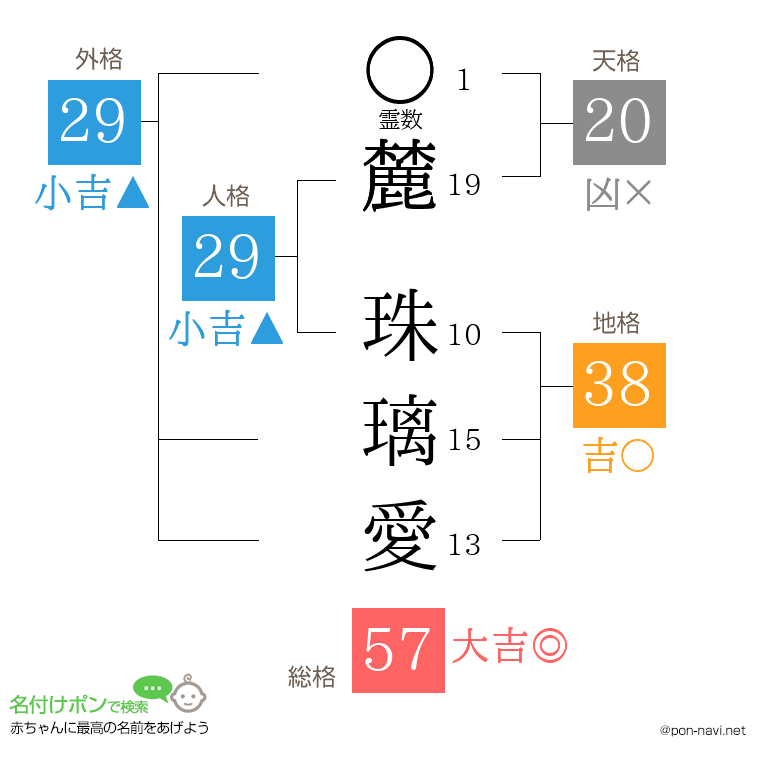 麓 珠璃愛さんの姓名判断結果