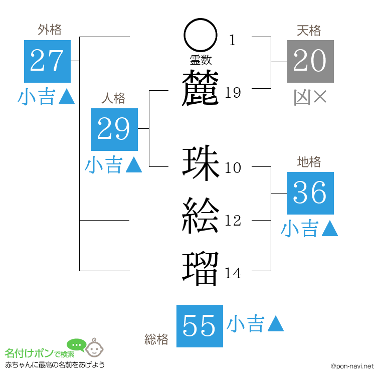 麓 珠絵瑠さんの姓名判断結果
