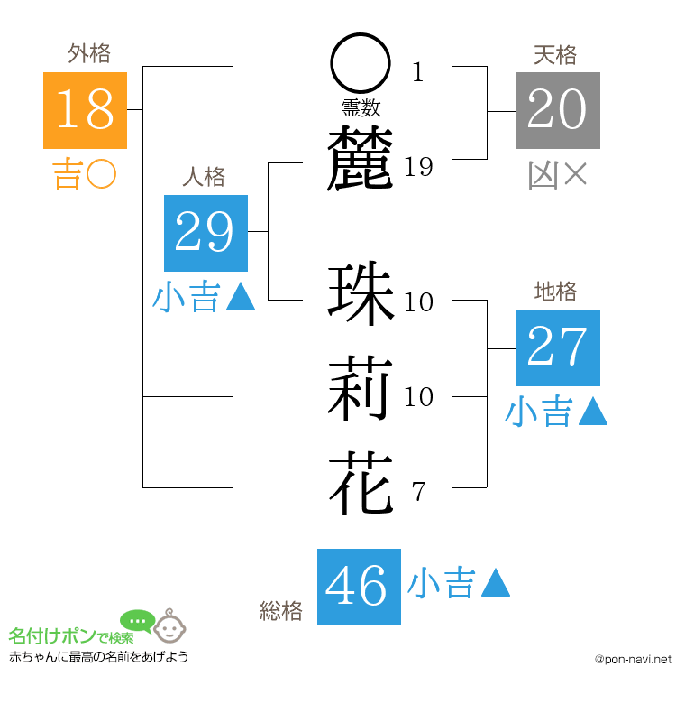 麓 珠莉花さんの姓名判断結果