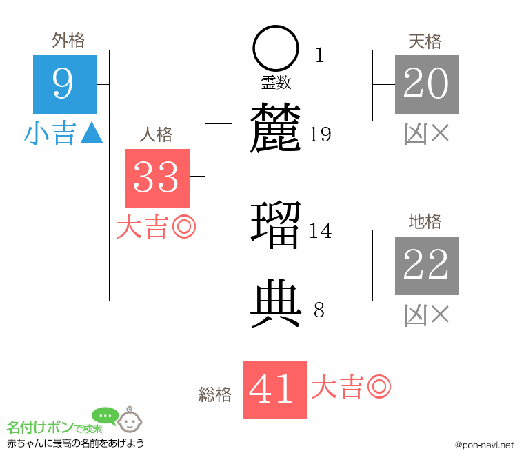 麓 瑠典さんの姓名判断結果