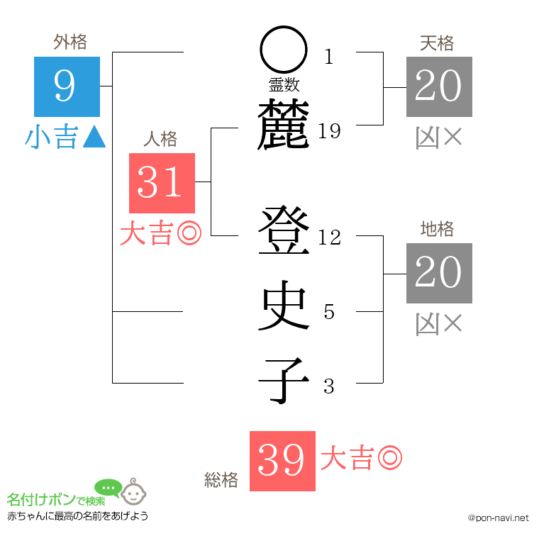 麓 登史子さんの姓名判断結果