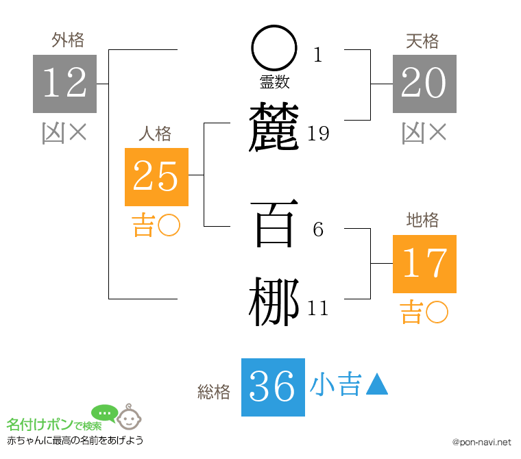 麓 百梛さんの姓名判断結果