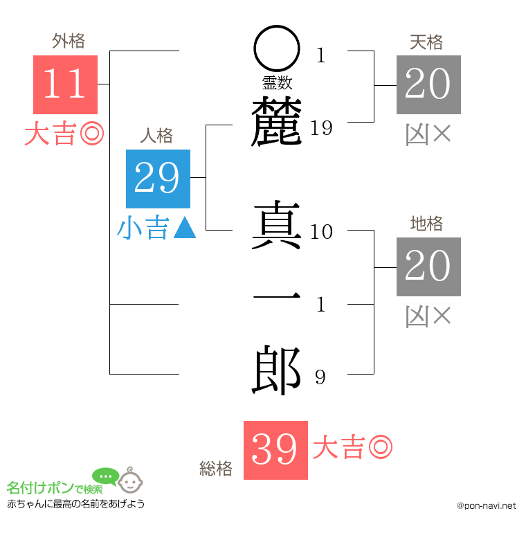 麓 真一郎さんの姓名判断結果