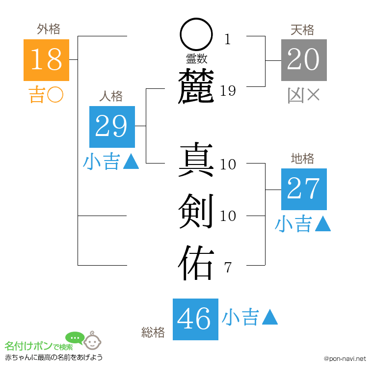 麓 真剣佑さんの姓名判断結果