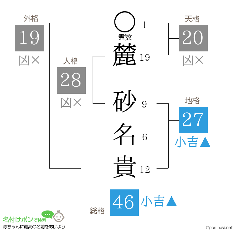 麓 砂名貴さんの姓名判断結果