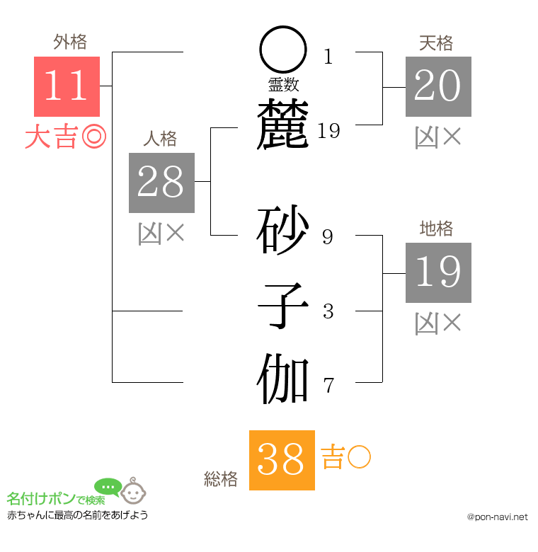 麓 砂子伽さんの姓名判断結果