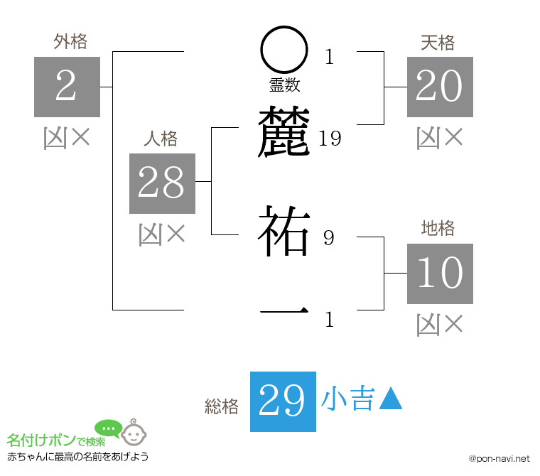 麓 祐一さんの姓名判断結果